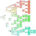 Ancestor Chart Liliana Del&nbsp;Vecchio