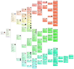 Ancestor Chart Liliana Del&nbsp;Vecchio